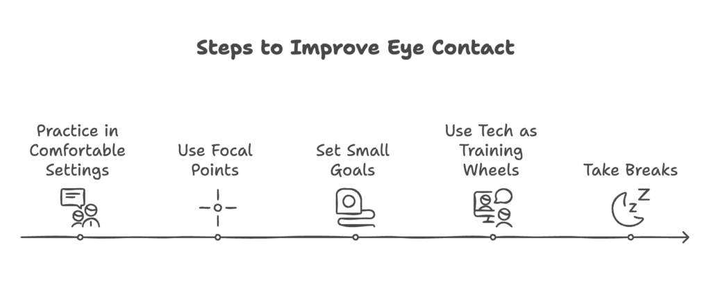 Eye Contact With ADHD Steps