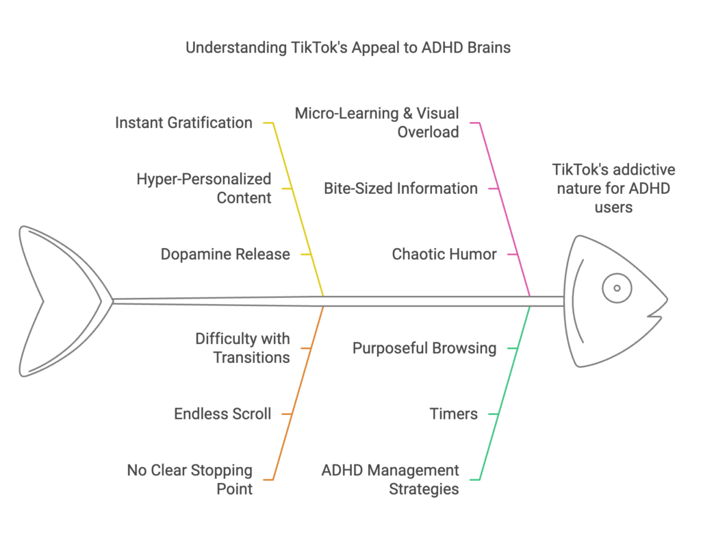 adhd and tiktok